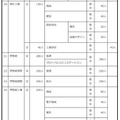 2027年度群馬県公立高等学校生徒募集定員