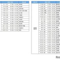 「夏の入試戦略フォーラム」実施日程（大学別）　