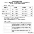 トビタテ！留学 JAPAN 新・日本代表プログラム【大学生等対象】2026年度（第18期）派遣留学生選考結果