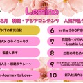 Lemino、5月の韓流・アジア人気作品ランキングTOP10（C）Lemino