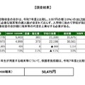 全体平均／端末等の代金