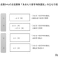 【高校受験2027】青森県立高の全国募集「あおもり留学」概要など発表 画像