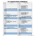 2027年度岐阜県立高等学校入学者選抜関係日程