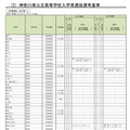 神奈川県公立高等学校入学者選抜選考基準