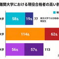 2026年度大学進学実績をもとに作成