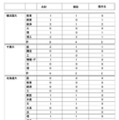 2026年度大学進学実績