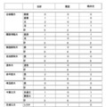 2026年度大学進学実績