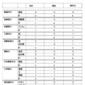 2026年度大学進学実績
