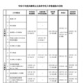 【高校受験2027】兵庫県公立高、要綱公表…学力検査3/11 画像