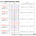 2026年度第2回「英検S-CBT」9月実施分
