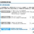 こども教育事業の取組み