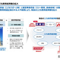 こども教育経済圏の拡大