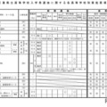 令和9年度三重県立高等学校入学者選抜に関する各高等学校別実施要項（全日制課程）