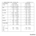 各検査を実施する学校・学科の延べ数