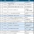 プログラム一覧