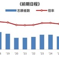 【大学受験】河合塾が2026年度入試を総括、2027年度の注目ポイントも 画像