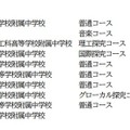 令和9年度愛知県立附属中学校入学者の募集：募集人員