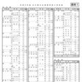 令和9年度 山口県公立高等学校入学定員
