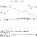 「生活苦しい」55％、母子世帯は82％…国民生活基礎調査 画像