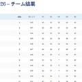 第67回国際数学オリンピック （IMO2026）チーム結果