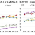 全国大学生協連「2026保護者に聞く新入生調査」速報より