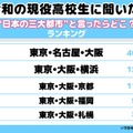 令和の現役高校生に聞いた!