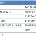 各会場の開催概要