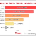 具体的に苦労するポイントは？