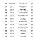 第108回全国高等学校野球選手権地方大会開催日程