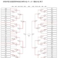 令和8年度全国高等学校総合体育大会サッカー競技大会、男子（7月29日現在）