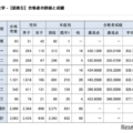 合格者の詳細と成績