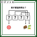 クイズです！この図があらわす「都道府県」を読み解ける？３つのイラストと矢印の意味を考えましょう【難易度LV.３・中辛】 画像