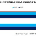 低学年時（大学1・2年次）に将来のキャリアを意識して活動した経験