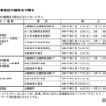 入学者選抜の種類および期日