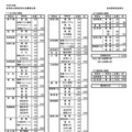 【高校受験2027】宮崎県高入試、募集定員・出題方針を公表 画像