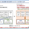 文科省、総合職の官庁訪問変更…文教・科技系は全試験区分から可能へ 画像
