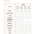 2026年進路状況（国公立大学）