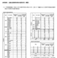 各都立高等学校等の採択状況（概要）