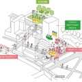 「日比谷ステップ広場」、「日比谷公園」、「日比谷OKUROJI」3会場マップ　※イメージ
