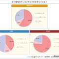 自分専用ケータイやスマホを持っている？