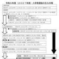 【中学受験2027】熊本県立中、選抜要項発表…適性検査1/10 画像