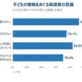 子供の実際の就寝時間