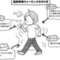 ガマンも激しい運動もゼロ！通勤・買い物で即実践できる「脂肪燃焼ウォーキング」の効果とは？【奇跡の仕組みダイエット #14】 画像