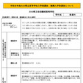 大分県立佐伯鶴城高等学校（普通科）
