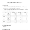 令和9年度 県立高等学校 入学定員