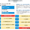 通信制高校のオンライン合同説明会（広島エリア）