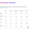THE世界大学ランキング2027
