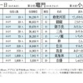 2026年珍しいレア名字ランキングベスト20