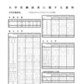 大学合格状況（国公立大学等）