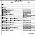 【中学受験2027】日能研「予想R4偏差値一覧」首都圏・関西・東海9月版＜PR＞ 画像